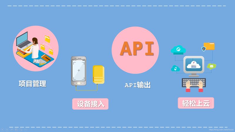远程监控系统代理加盟，你需要了解的要点**