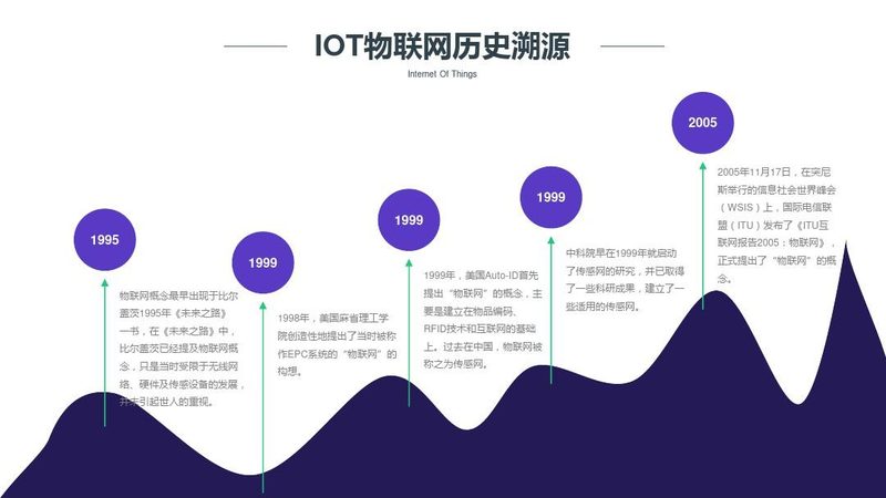 智能硬件定制开发：如何规避潜在风险，确保项目成功**