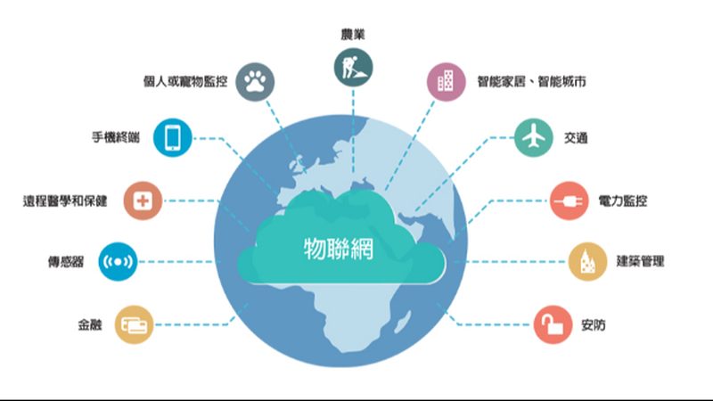 智慧农业物联网：构建高效农业生产的未来蓝图