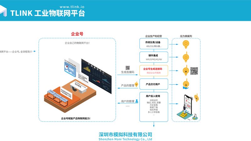 定制物联网医疗设备，这五个要点你不得不知