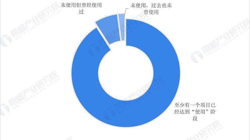 以某LoRa模型代理加盟商为例，该加盟商通过以下方式实现利润：