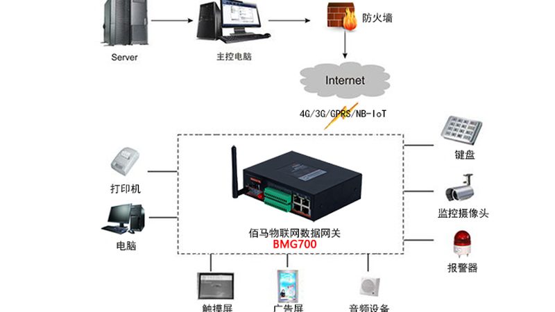 北京智能水表安装公司推荐